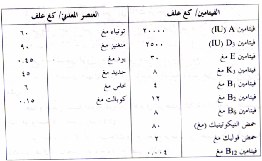 غسان فرعون مكة